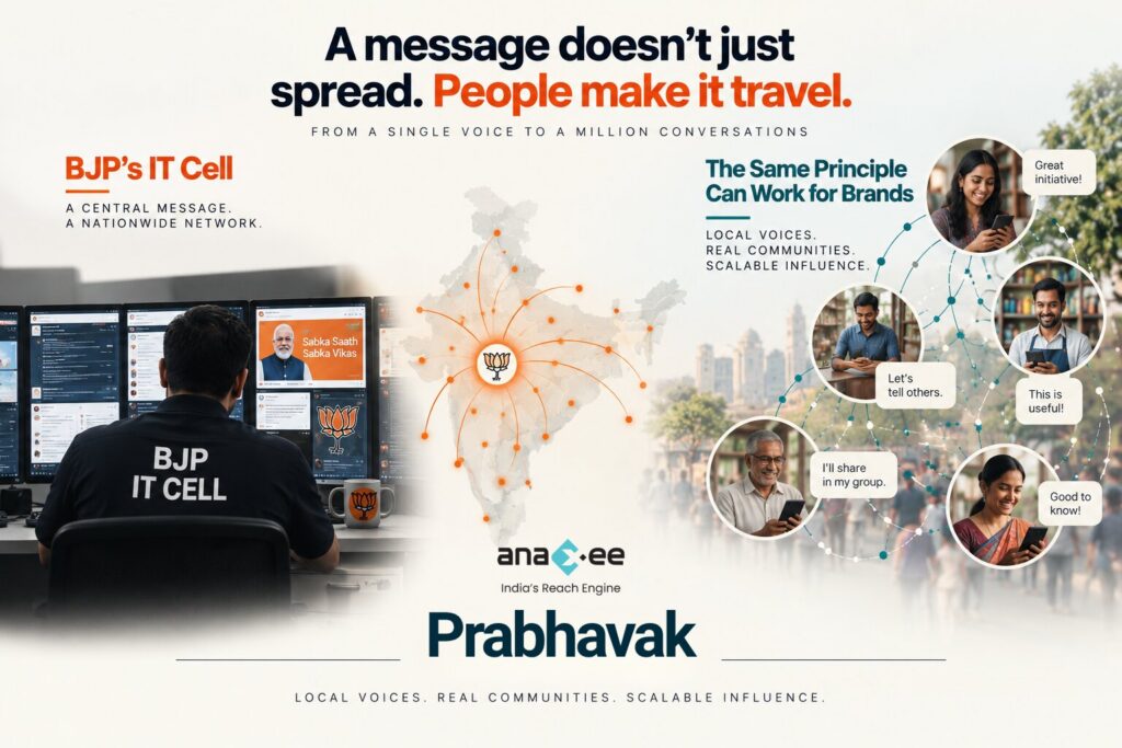 Infographic showing how a central message can spread through people, local communities and conversations, comparing BJP’s IT Cell network with Prabhavak