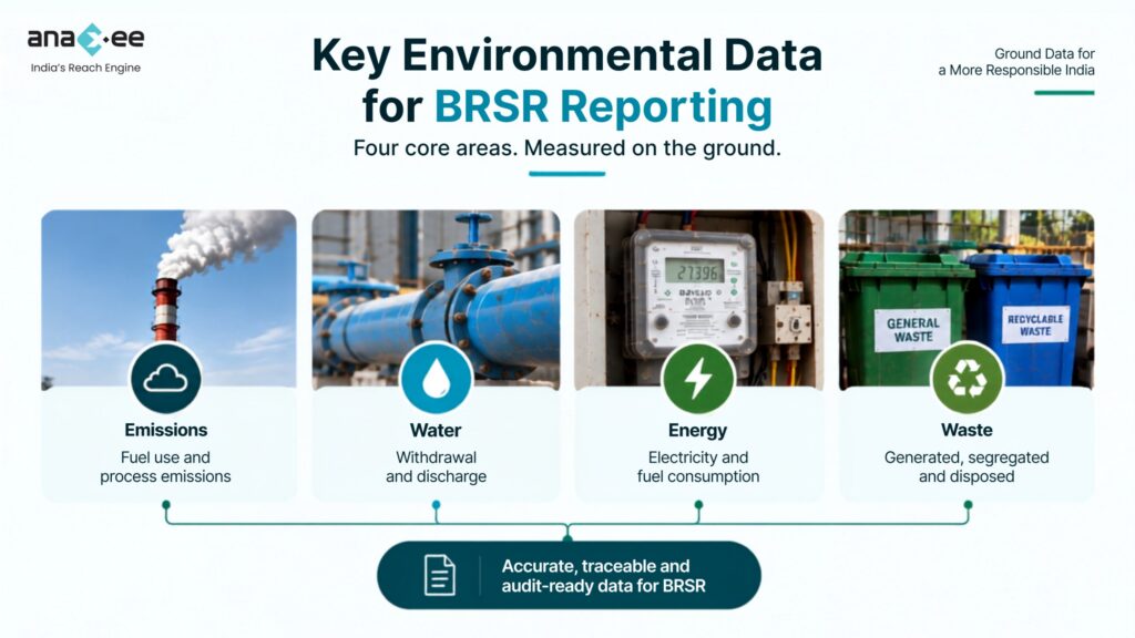 BRSR reporting in India in 2026, showing field-level environmental data collection at an industrial facility for emissions, energy, water and sustainability reporting.