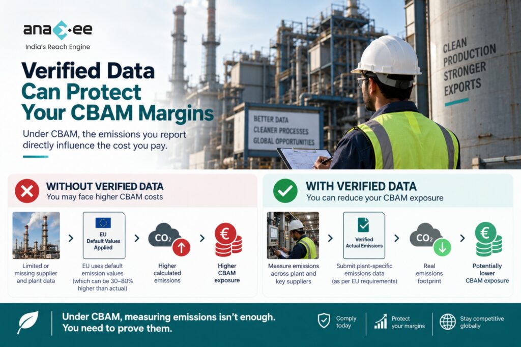 Comparison showing how verified plant-level emissions data can reduce CBAM exposure compared with EU default emission values for Indian exporters.